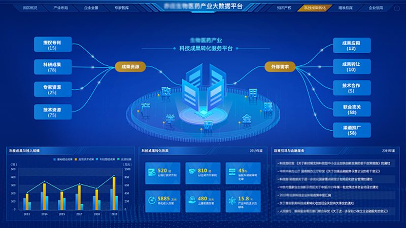CRo案例分享社群：构建医药研发新生态